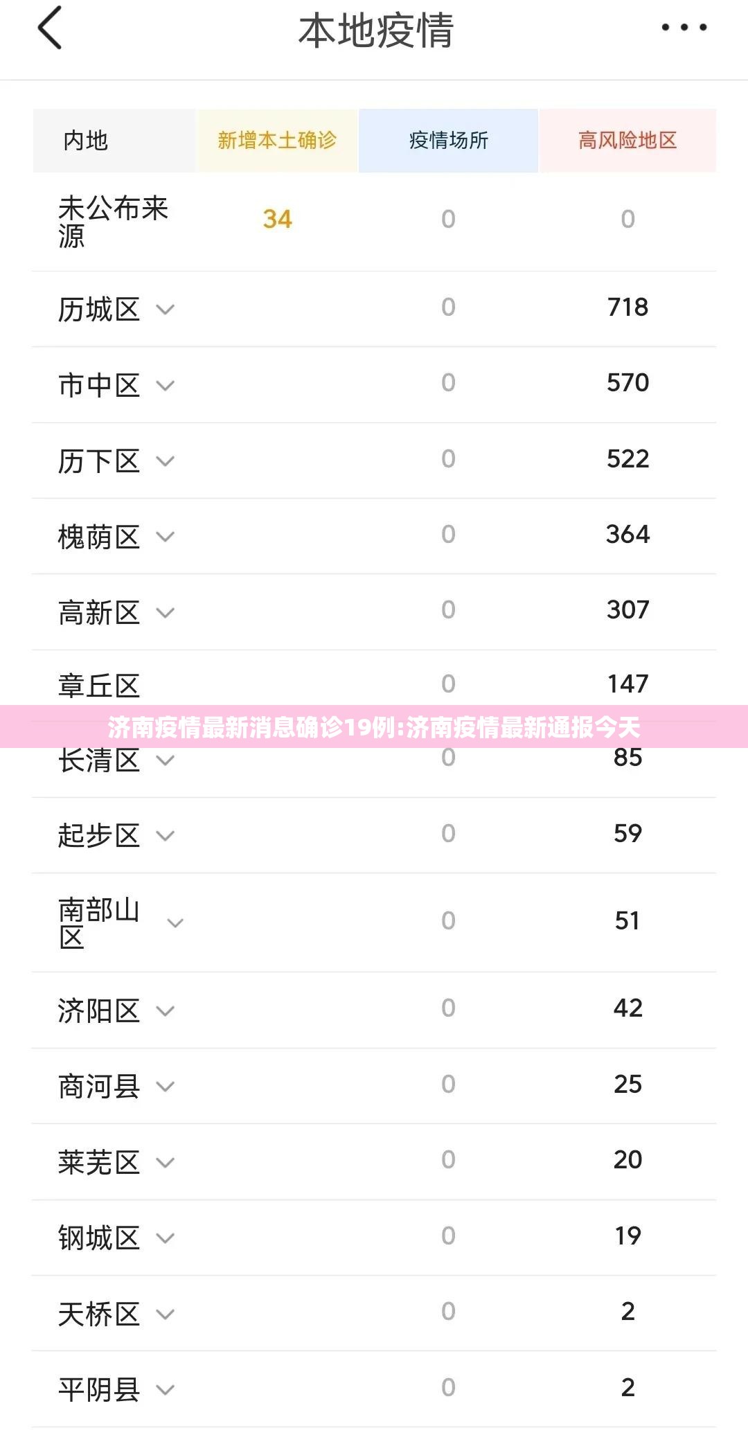 济南疫情最新消息确诊19例:济南疫情最新通报今天