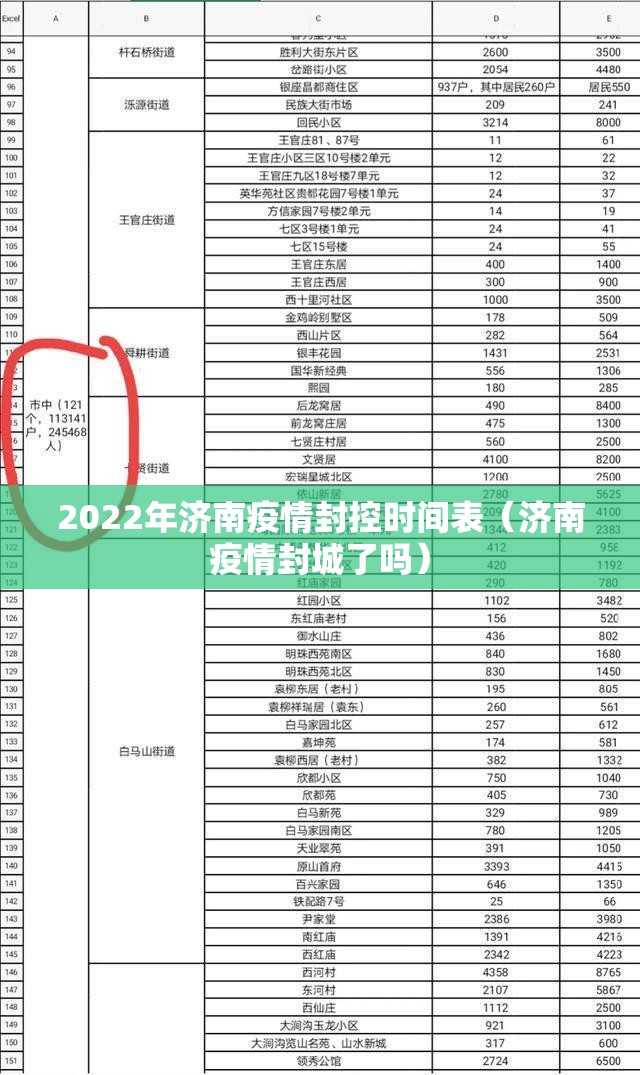 2022年济南疫情封控时间表（济南疫情封城了吗）