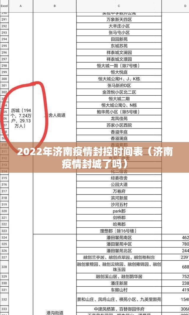 2022年济南疫情封控时间表（济南疫情封城了吗）