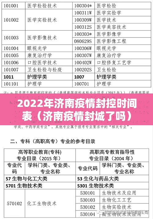 2022年济南疫情封控时间表（济南疫情封城了吗）