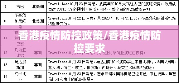 香港疫情防控政策/香港疫情防控要求