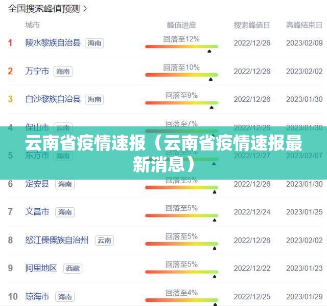 云南省疫情速报（云南省疫情速报最新消息）