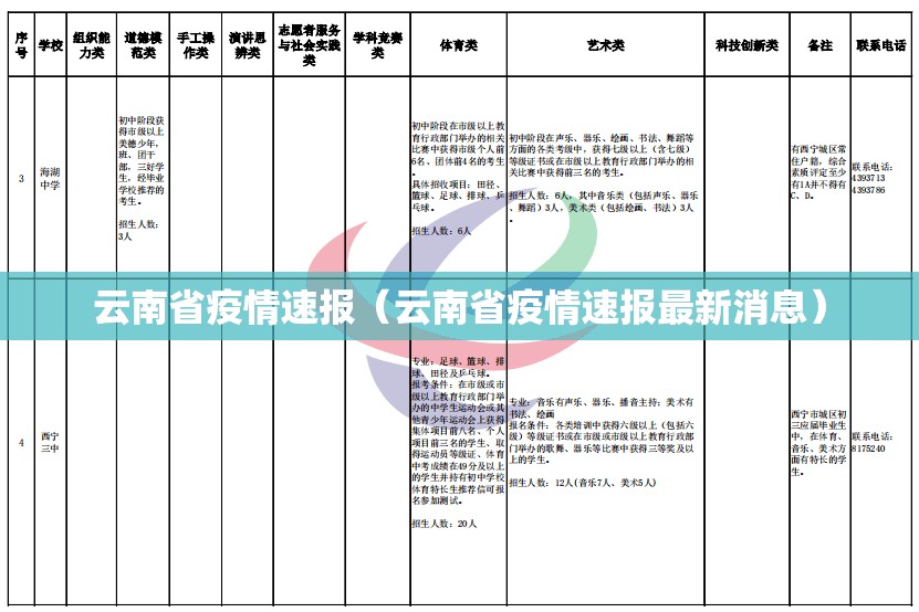云南省疫情速报（云南省疫情速报最新消息）