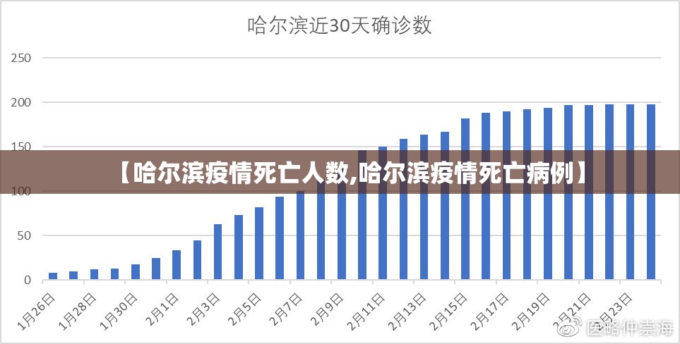 【哈尔滨疫情死亡人数,哈尔滨疫情死亡病例】
