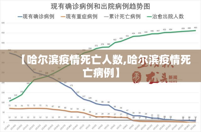 【哈尔滨疫情死亡人数,哈尔滨疫情死亡病例】