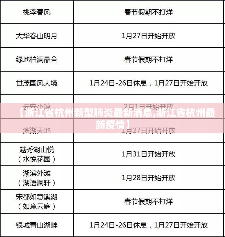 【浙江省杭州新型肺炎最新消息,浙江省杭州最新疫情】