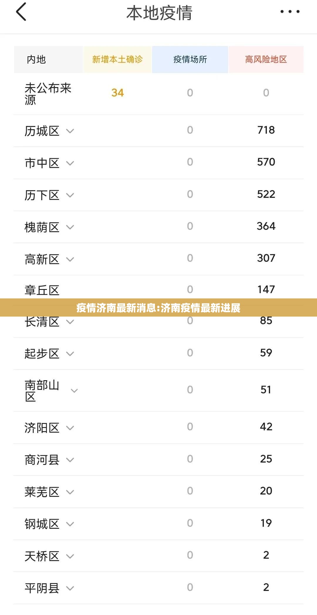 疫情济南最新消息:济南疫情最新进展