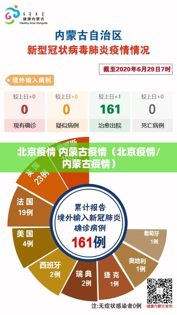 青海西宁疫情防控最新通知:青海西宁疫情防控最新通知电话