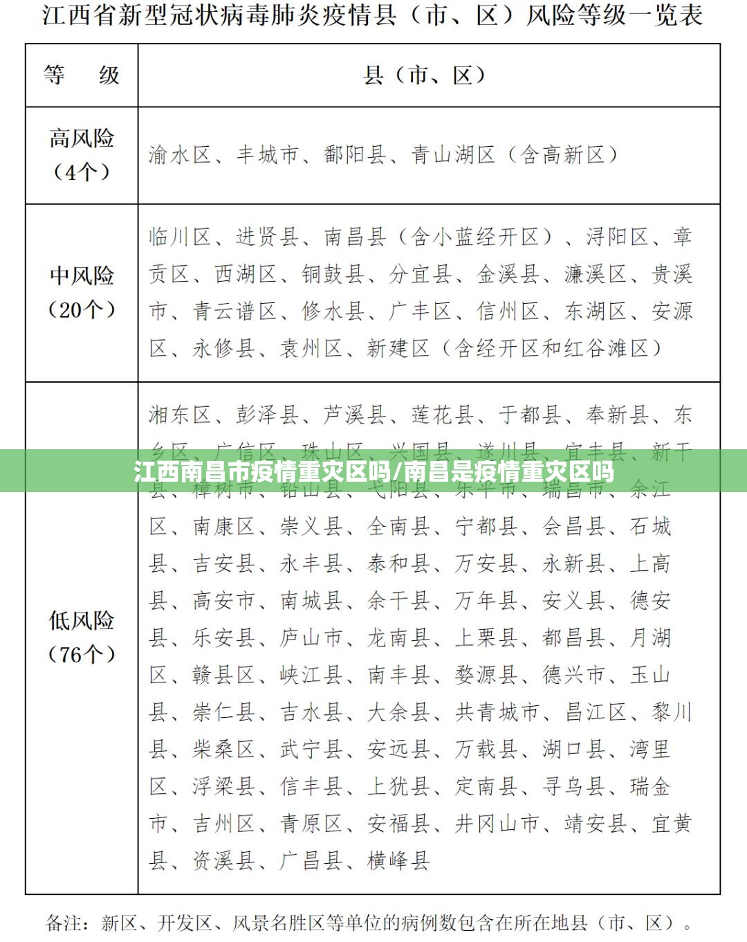 江西南昌市疫情重灾区吗/南昌是疫情重灾区吗