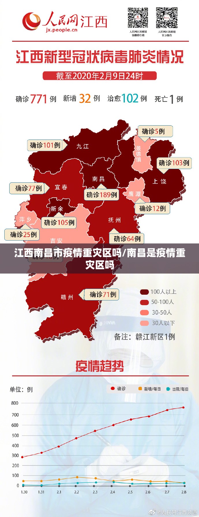 江西南昌市疫情重灾区吗/南昌是疫情重灾区吗