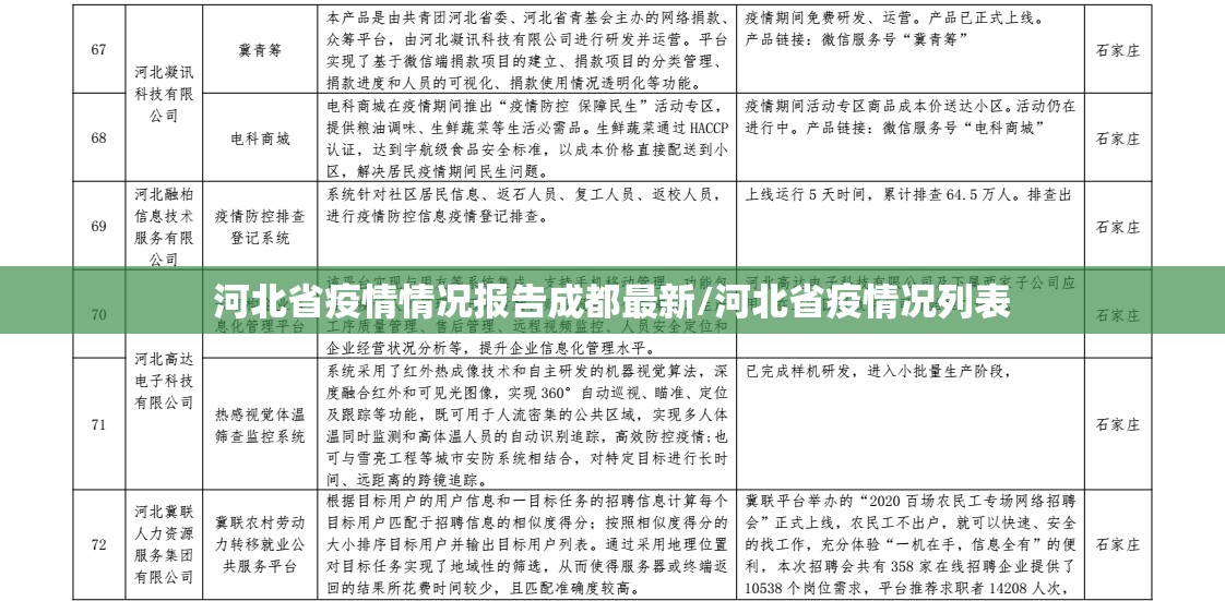 河北省疫情情况报告成都最新/河北省疫情况列表