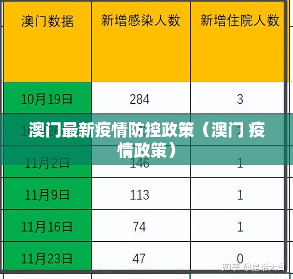 澳门最新疫情防控政策（澳门 疫情政策）