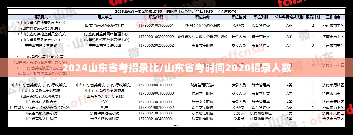 2024山东省考招录比/山东省考时间2020招录人数