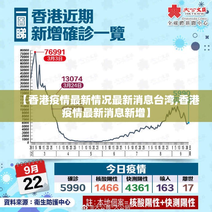 【香港疫情最新情况最新消息台湾,香港疫情最新消息新增】