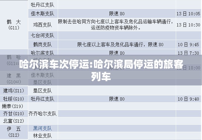 哈尔滨车次停运:哈尔滨局停运的旅客列车