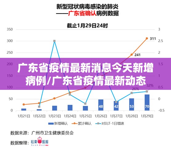 广东省疫情最新消息今天新增病例/广东省疫情最新动态