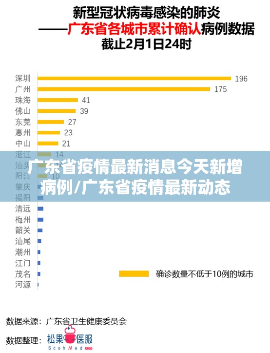 广东省疫情最新消息今天新增病例/广东省疫情最新动态