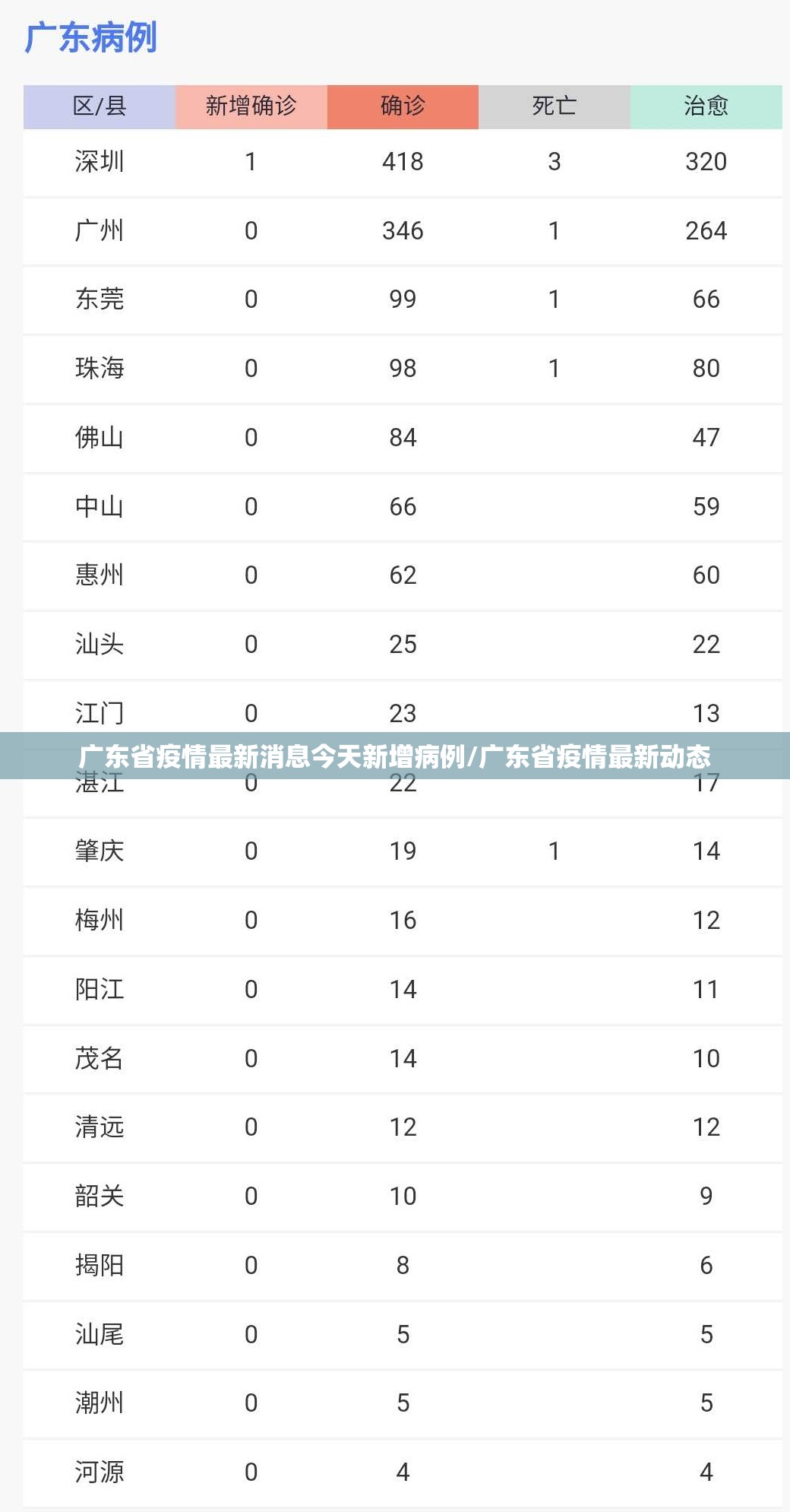 广东省疫情最新消息今天新增病例/广东省疫情最新动态