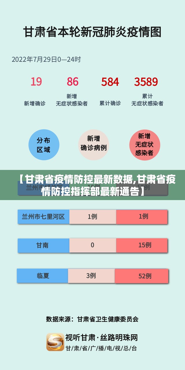【甘肃省疫情防控最新数据,甘肃省疫情防控指挥部最新通告】