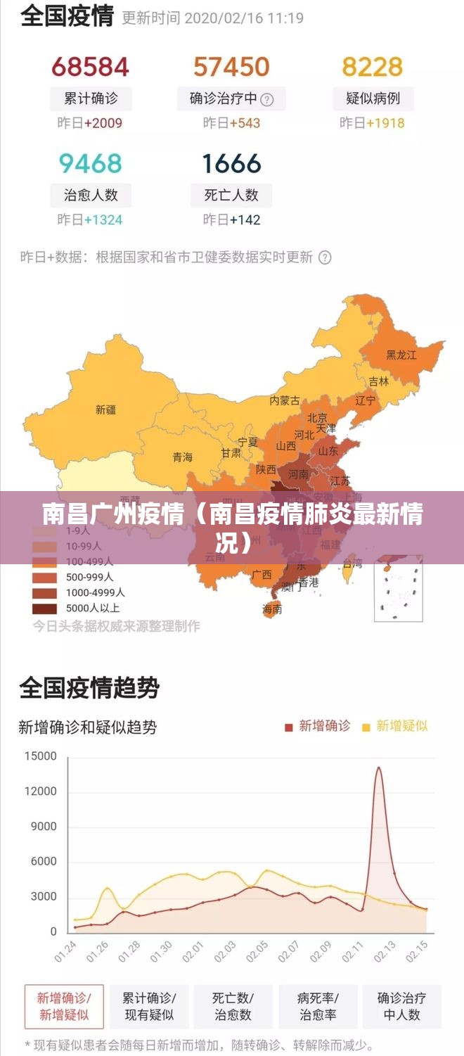 南昌广州疫情（南昌疫情肺炎最新情况）