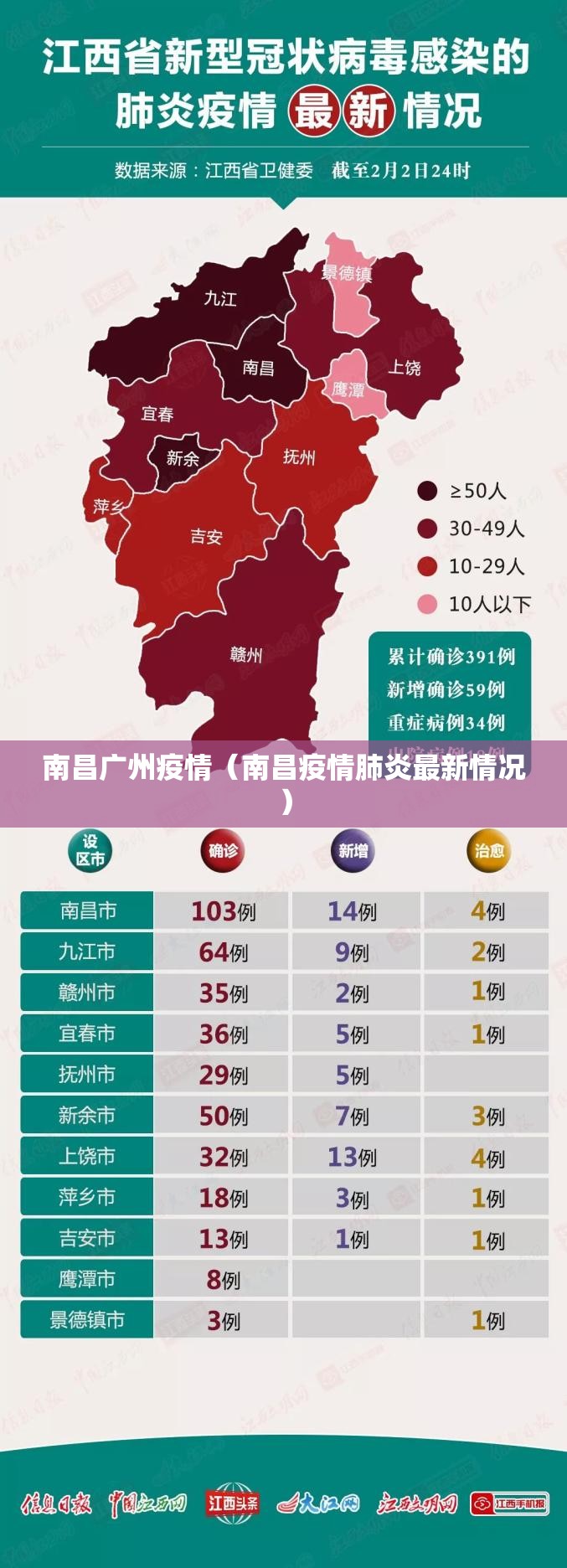 南昌广州疫情（南昌疫情肺炎最新情况）