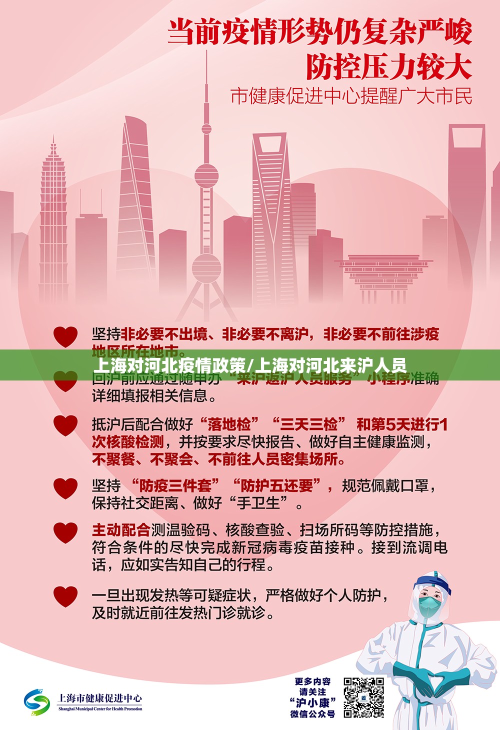 上海对河北疫情政策/上海对河北来沪人员
