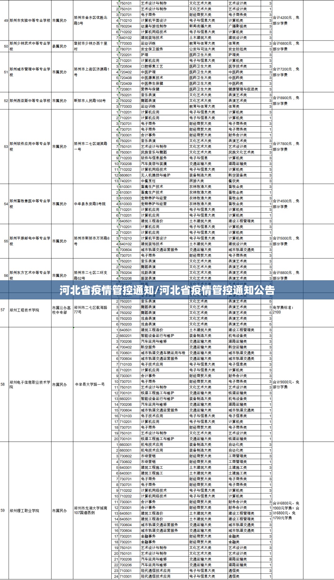 河北省疫情管控通知/河北省疫情管控通知公告