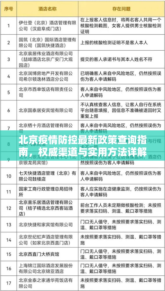 贵州省疫情实时动态:贵州疫情数据发布
