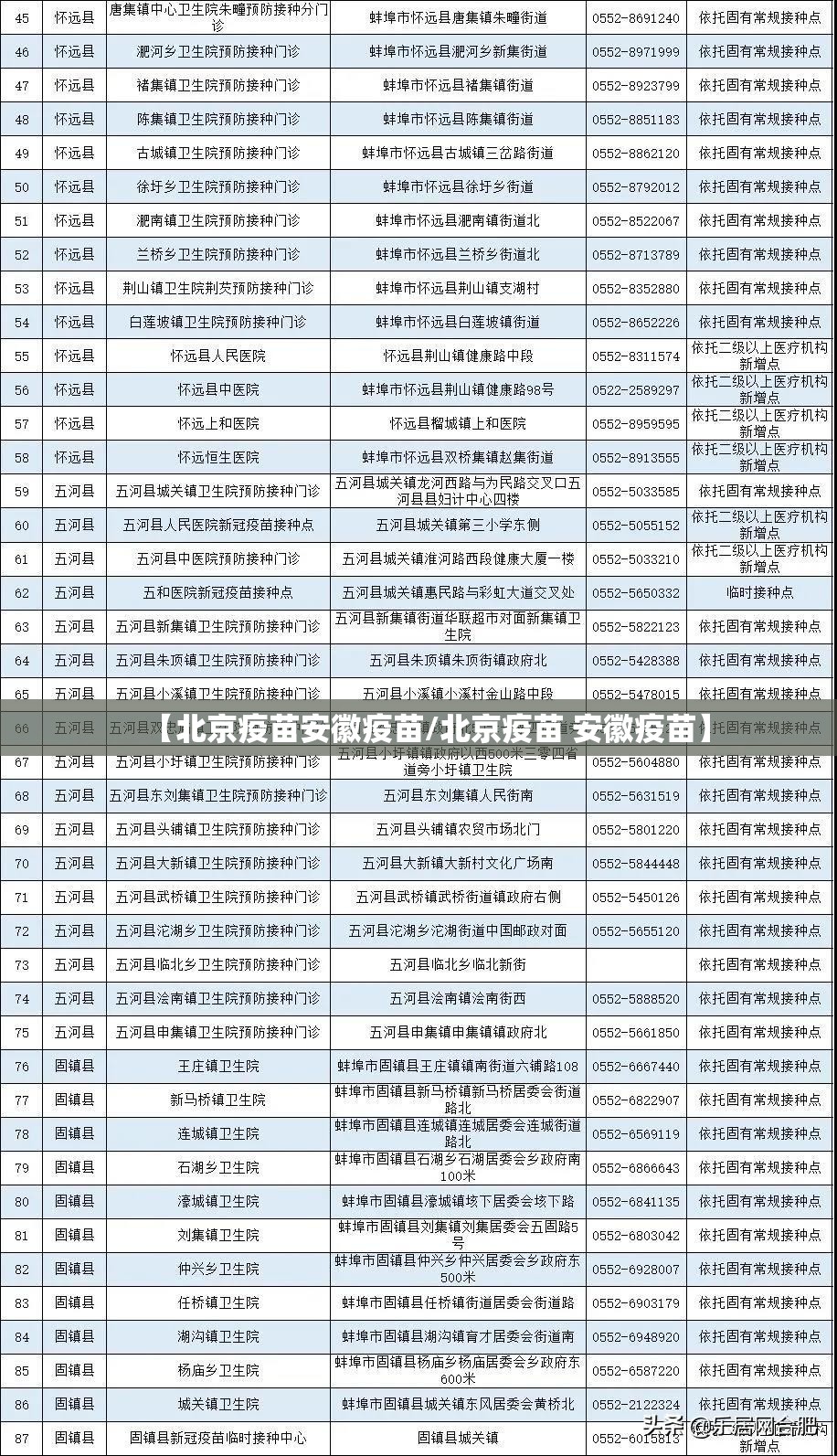 【北京疫苗安徽疫苗/北京疫苗 安徽疫苗】