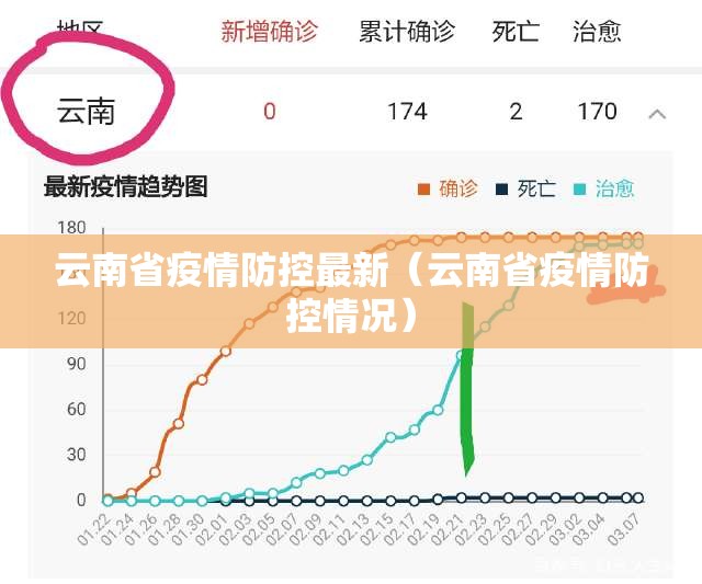 云南省疫情防控最新（云南省疫情防控情况）