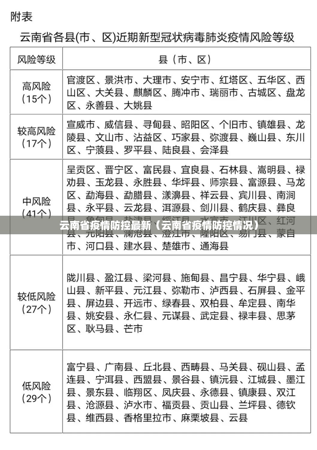 云南省疫情防控最新（云南省疫情防控情况）