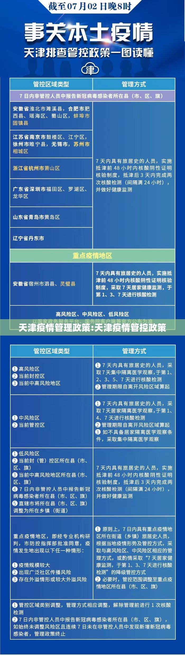 天津疫情管理政策:天津疫情管控政策