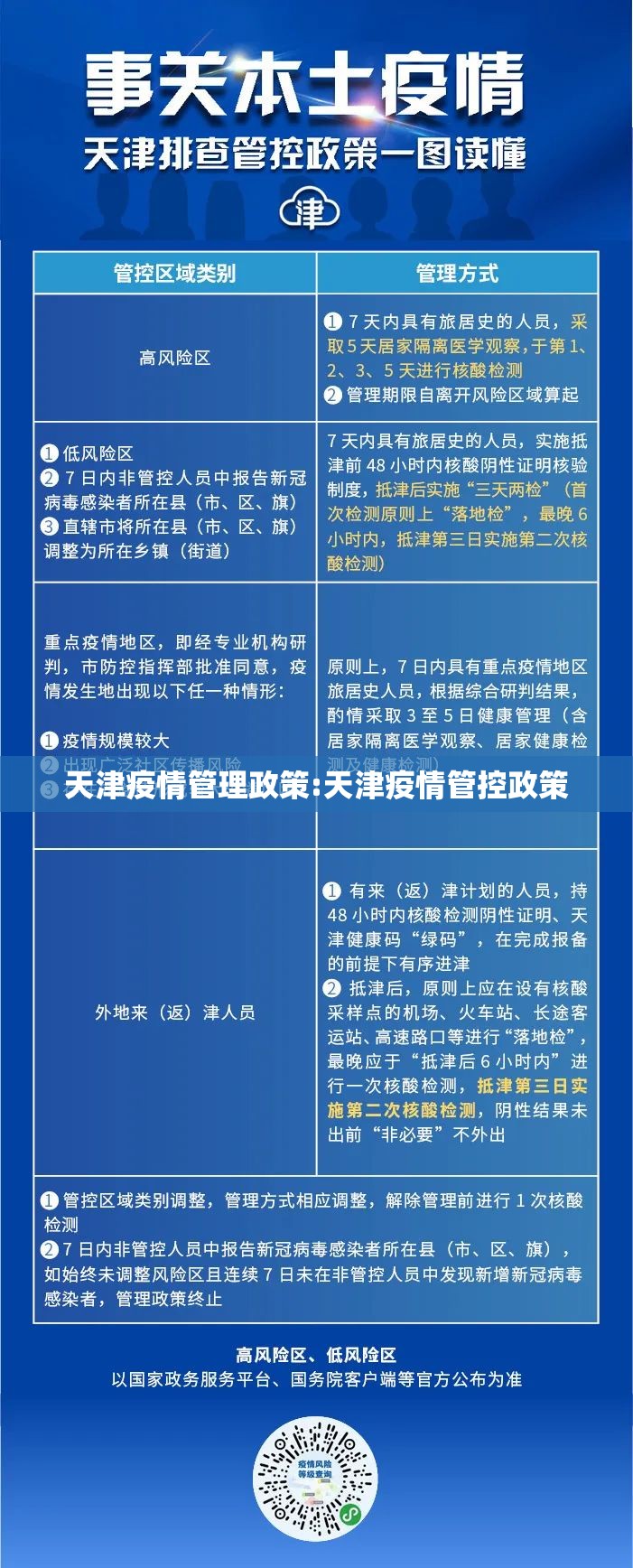 天津疫情管理政策:天津疫情管控政策