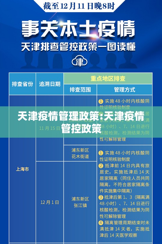 天津疫情管理政策:天津疫情管控政策