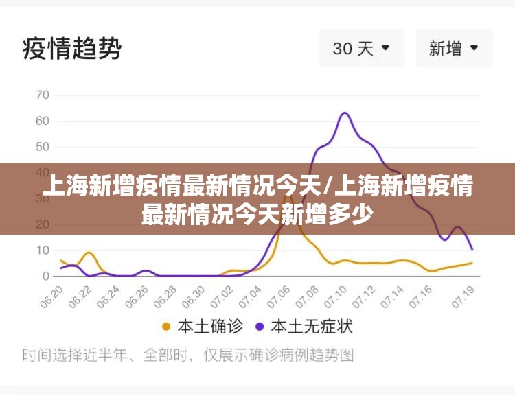 上海新增疫情最新情况今天/上海新增疫情最新情况今天新增多少