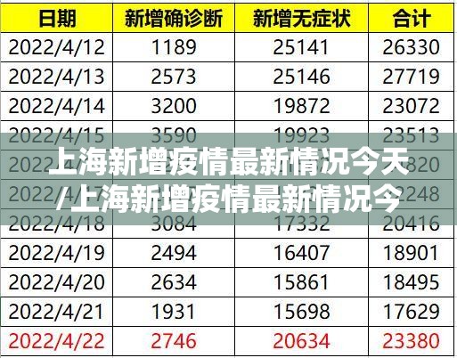 上海新增疫情最新情况今天/上海新增疫情最新情况今天新增多少