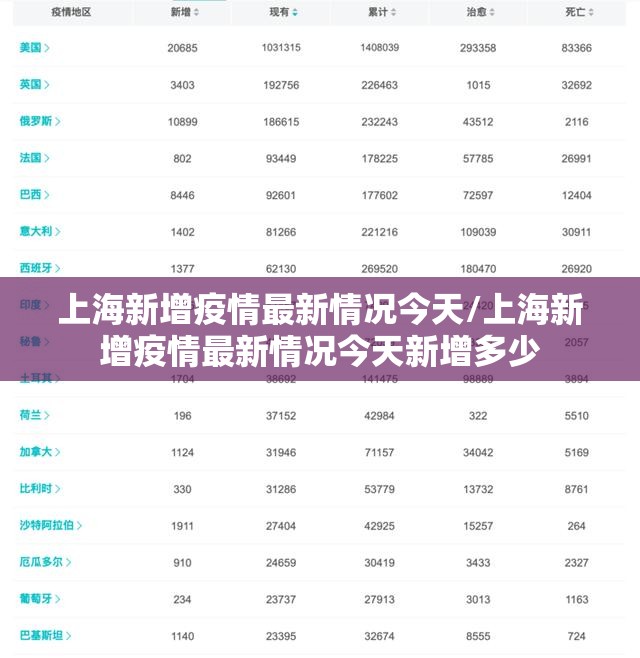 上海新增疫情最新情况今天/上海新增疫情最新情况今天新增多少