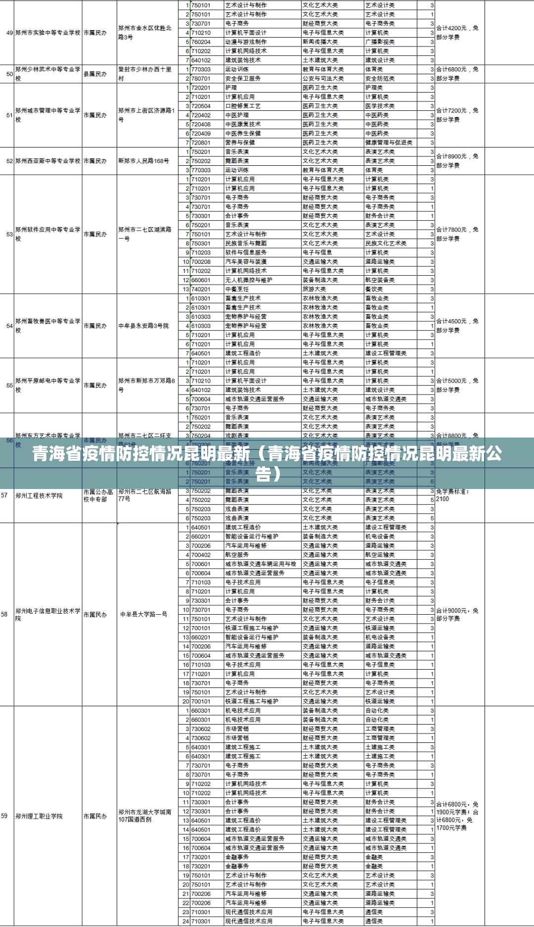 青海省疫情防控情况昆明最新（青海省疫情防控情况昆明最新公告）