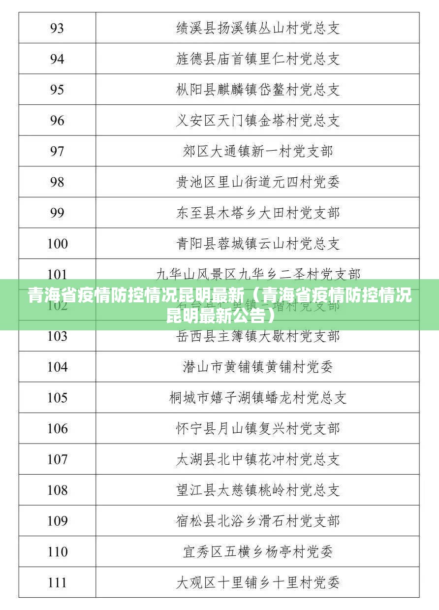 青海省疫情防控情况昆明最新（青海省疫情防控情况昆明最新公告）