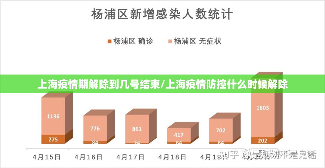 上海疫情期解除到几号结束/上海疫情防控什么时候解除
