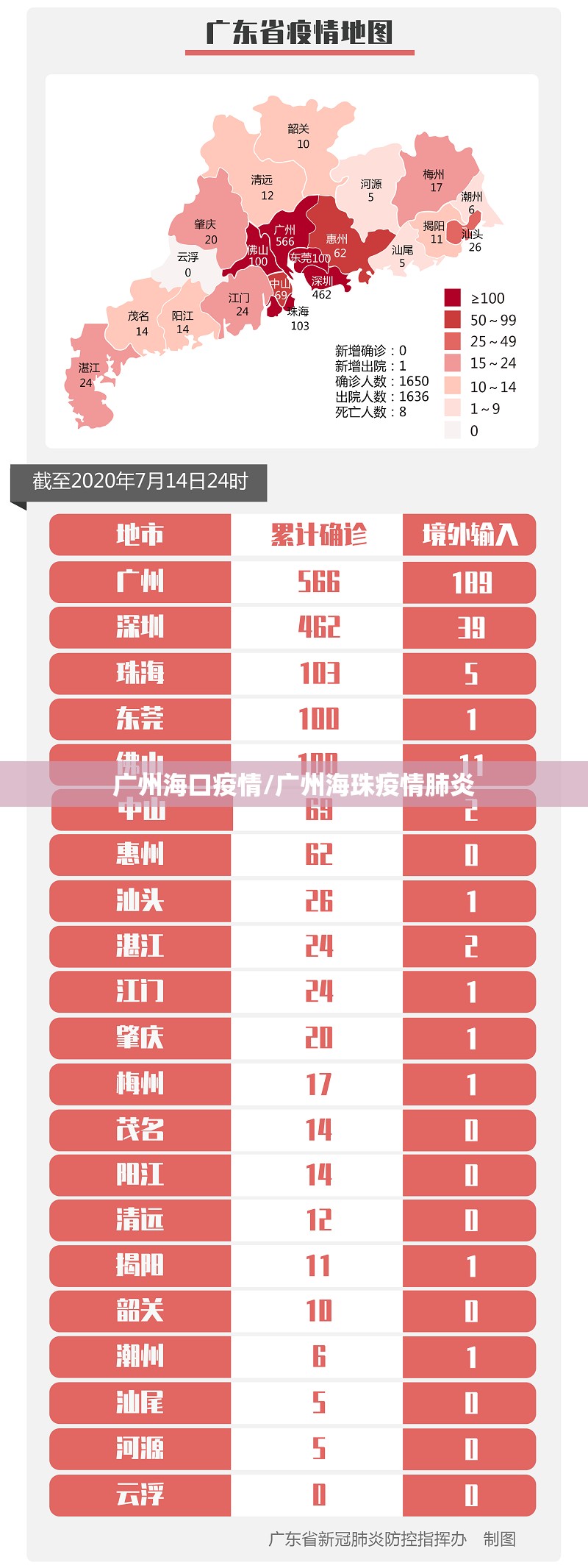 广州海口疫情/广州海珠疫情肺炎