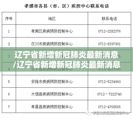 辽宁省新增新冠肺炎最新消息/辽宁省新增新冠肺炎最新消息数据
