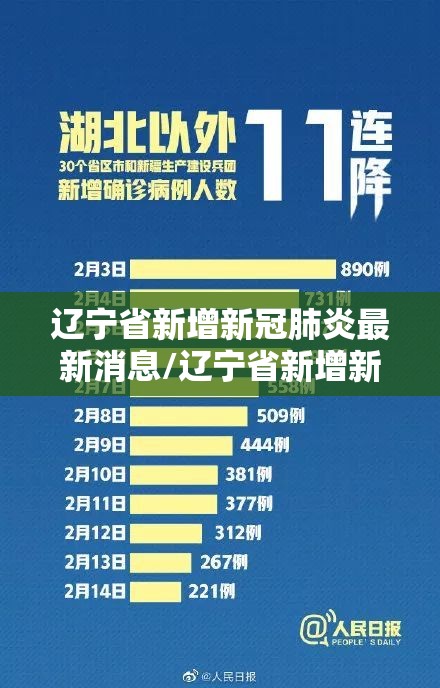 辽宁省新增新冠肺炎最新消息/辽宁省新增新冠肺炎最新消息数据