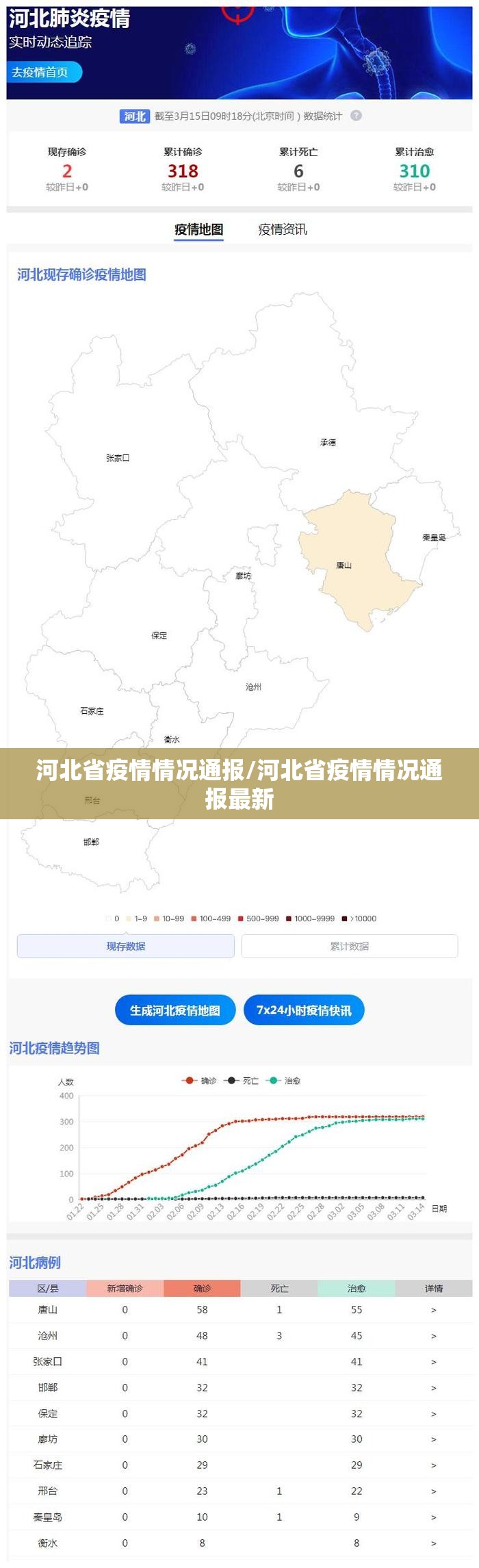 河北省疫情情况通报/河北省疫情情况通报最新