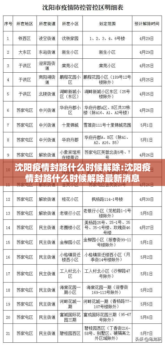 沈阳疫情封路什么时候解除:沈阳疫情封路什么时候解除最新消息