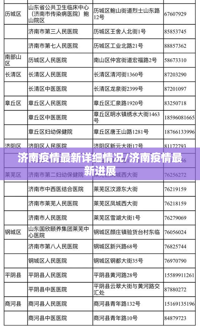 济南疫情最新详细情况/济南疫情最新进展