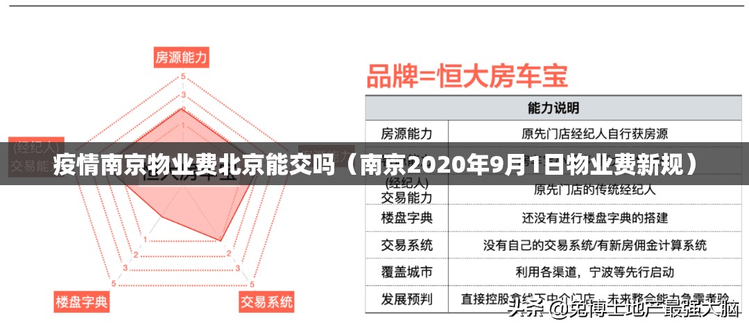疫情南京物业费北京能交吗（南京2020年9月1日物业费新规）