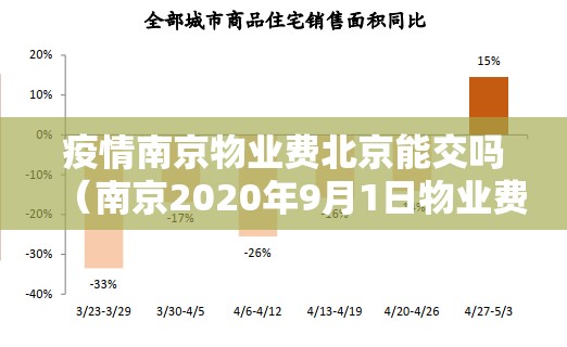 疫情南京物业费北京能交吗（南京2020年9月1日物业费新规）