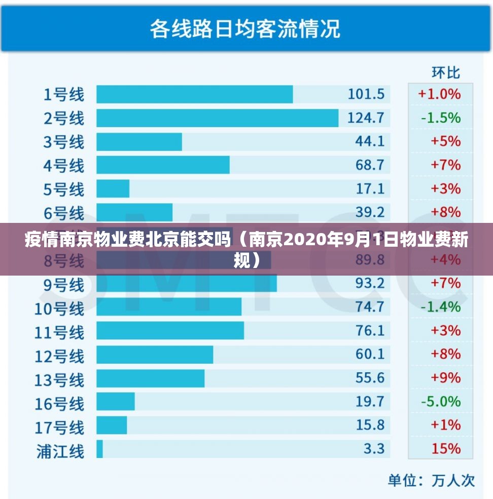 疫情南京物业费北京能交吗（南京2020年9月1日物业费新规）