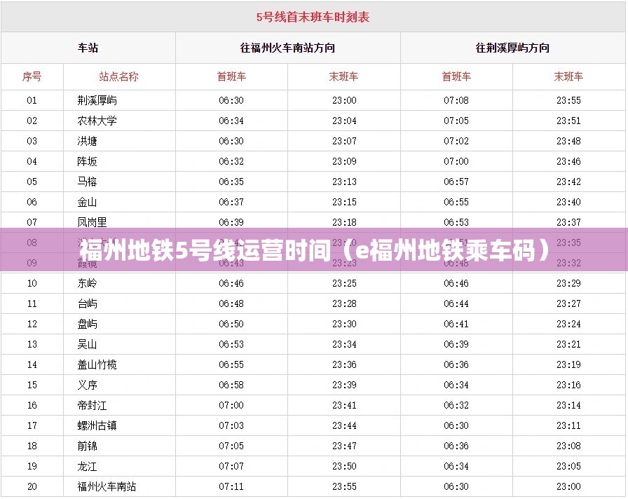福州地铁5号线运营时间（e福州地铁乘车码）